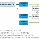 『「接触8割削減」のモデルに関する新事実』の画像