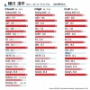 【日本ハム】細川をどう育てるべきか？ファンの熱い議論が白熱