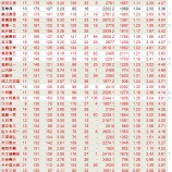 『忘れ去られた大選手たち 投手編|野球史』の画像