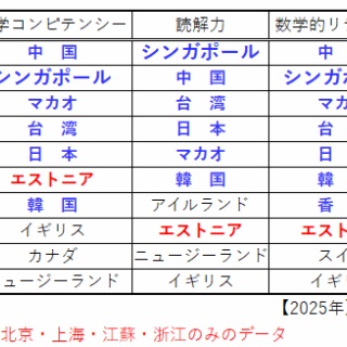 なるほどの素