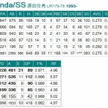 『源田壮亮と京田陽太』の画像