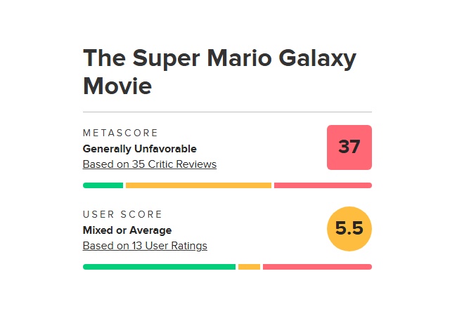 映画スーパーマリオギャラクシー、メタスコア37点wwwwwwwww