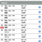 サイン読み競馬  700万馬券的中男　競馬ライター 勇気丈二の情熱日記