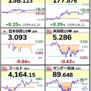 10月6日（火）の動き
