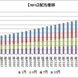 『【米国株】安全な利回りでこれからも増配が見込める「配当王」3銘柄』の画像