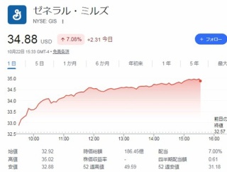 高配当株の逆襲やっ！！