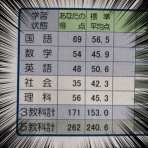 37平米に3人暮らし