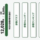 昨日(5/17)は山下達郎のサンソンを聴いてからウォーキング．．．