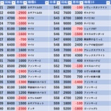 『5/5　コンサートホール勝田台　』の画像