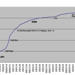 ハラミちゃん活動の記録～Harami Chronicle～