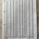 ブログの更新記録！（訪問者数と記事）