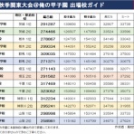 高校野球特集号@俺の甲子園