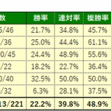 『6/29(日)の注目馬』の画像