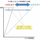 真・ＭＦＣ千夜一夜物語　第540夜　　高圧でのアプリケーション　その6