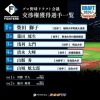 【ドラフト終了】ハムファン集合