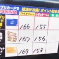 ５月11日の地域最安ガソリンスタンドの価格