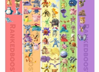 ポケモンgo 最強ポケモンランキングを公開 ポケモンgoニュースまとめ