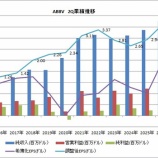 『【ABBV:FY2026-2Q】アッヴィの決算で予想以上に驚いたこと』の画像
