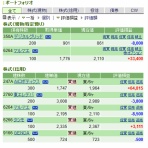 「Ｍａｎ／Ｔ」のスイングでイこう♪