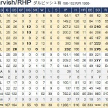 『ダルビッシュ有のご挨拶』の画像