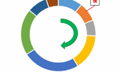 『【検証】金融理論のアンチノミー』の画像