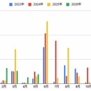 5月の月間振り返り。