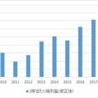『東日本旅客鉄道【9020】を買い増ししました』の画像