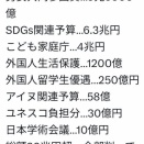 村上誠一郎総務相「ガソリン暫定税率廃止で地方財源5千億円減少」　野党に慎重対応求める