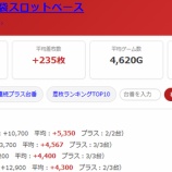 『2026.8/30 マルハン池袋スロットベース』の画像