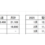 『「まあ、こんなものか」26年2月の光熱費』の画像
