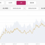 『インド株式インデックスは、どうなっているか【あのファンドは今】』の画像