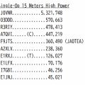 WPX SSB Raw Scores