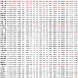 『谷繁元信が積み上げてきたもの｜2013NPBペナントレース』の画像