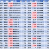 『4/29　マルハン新宿東宝ビル』の画像