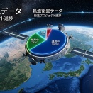 2026年5月iDeco運用状況。