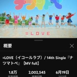 『[イコラブ] 佐々木舞香『（ナツマトペ）たくさん見てくれてありがとう🌞💓 あっという間に200万回再生と！」』の画像