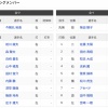 【フレッシュオールスター】9（左）宮崎一樹　先発：柴田獅子