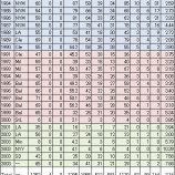 『オロスコ先生、おつかれ！｜MLB』の画像