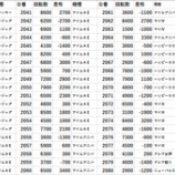 『2/11　エスパス上野新館　ワールド』の画像