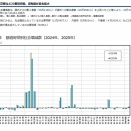 【朗報】日本人、「愛知県」のコスパに気づく「GDP2位なのに物価安い、観光客いない、住みやすさヤバい」ｗｗｗｗｗ