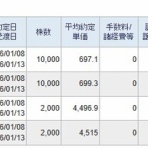 もぐらの株ブログ
