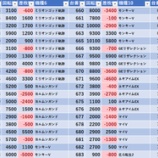 『4/27　アイランド秋葉原　』の画像