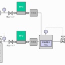 マスフローよもやま話　第149話　MFCと水素の関係　その１