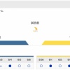 今日からの日ハム対阪神3連戦でありそうなこと