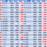 『2/24　楽園アメ横　四星（ブラックホール）』の画像