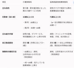 保険料
