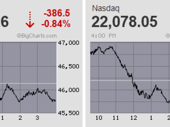 日経平均は先物がイニシャルレンジで早々に決着 1千円超安から前日巻き戻し分を帳消しもTOPIXと明暗