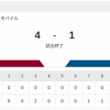 【敗戦】楽天vs日本ハム 13回戦｜試合後ハムファン反省会｜7/4