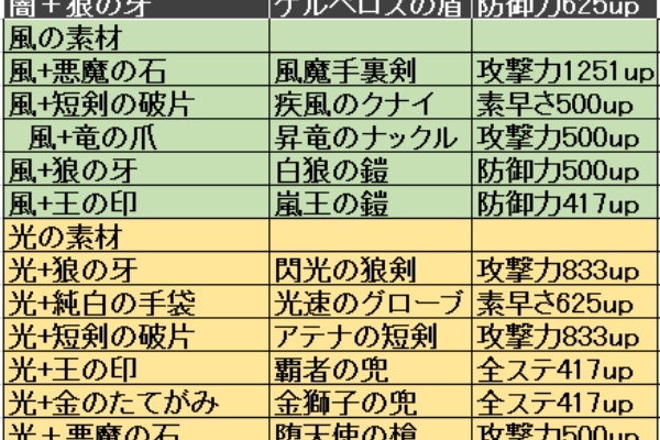 猫をかぶったネコ ドラケン攻略