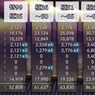 弊本丸 活動記録【刀剣乱舞ONLINE 攻略中心】